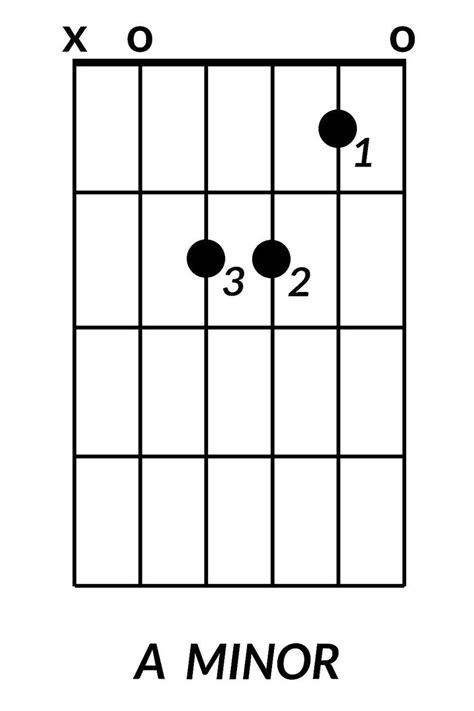 The chord chart below lists the common triad and four note extended chords belonging to the key of A natural minor. Roman numerals indicate each chord's position relative to the scale.